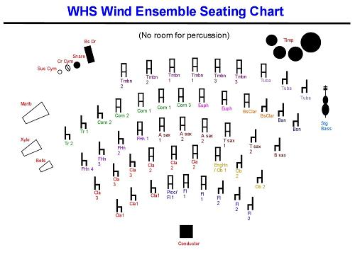 分享几张美国交响管乐团的各声部座位排序图